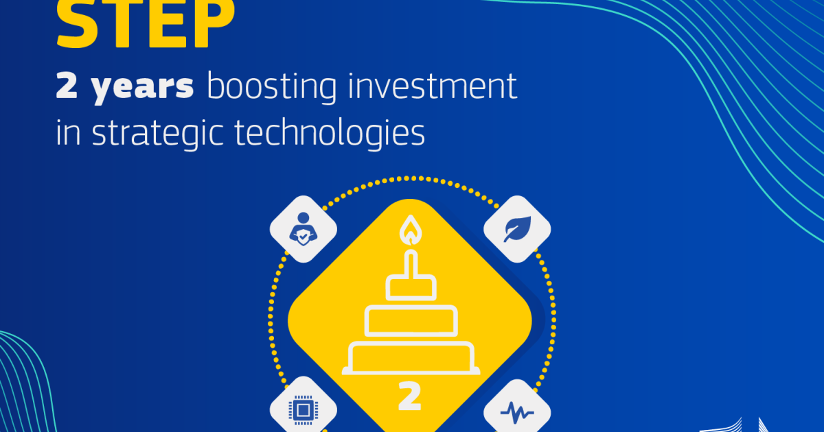 STEP turns 2: €29 billion mobilised in Europe's strategic technologies