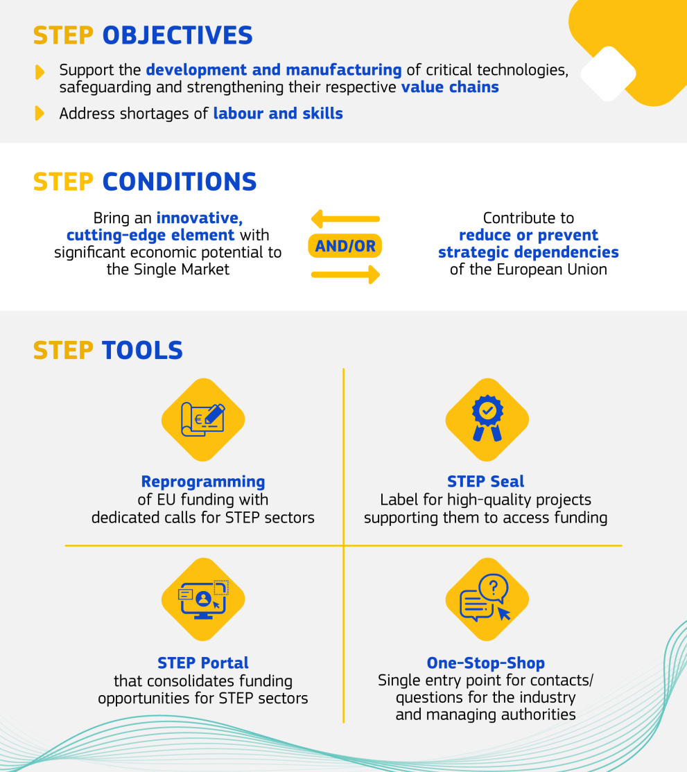 STEP objectives conditions and tools