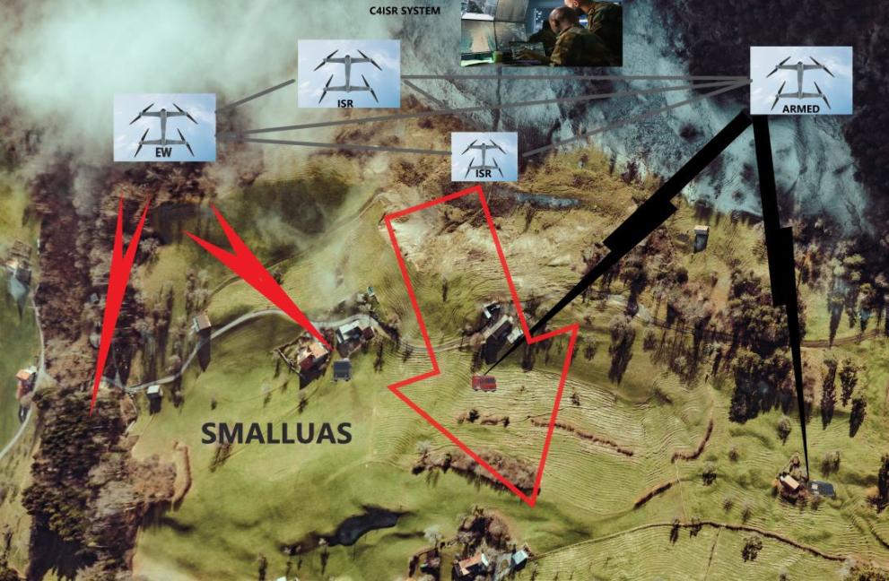"Illustration of Small UAS military operation with labeled drone types (EW, ISR, ARMED) and C4ISR system in hilly terrain, highlighting autonomous unmanned aircraft deployment.