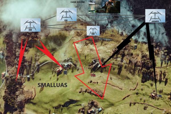 "Illustration of Small UAS military operation with labeled drone types (EW, ISR, ARMED) and C4ISR system in hilly terrain, highlighting autonomous unmanned aircraft deployment.